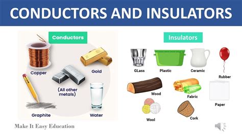1.2 Conductors and Insulators .